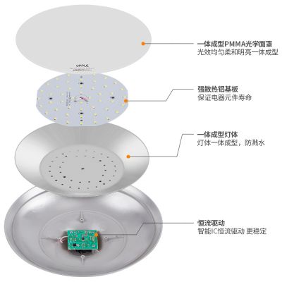 欧普官方商城 E27灯泡 大功率灯泡  18/24/30瓦可选 家用飞碟灯泡